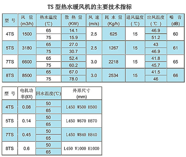 艾爾格霖?zé)崴L(fēng)機(jī)參數(shù)
